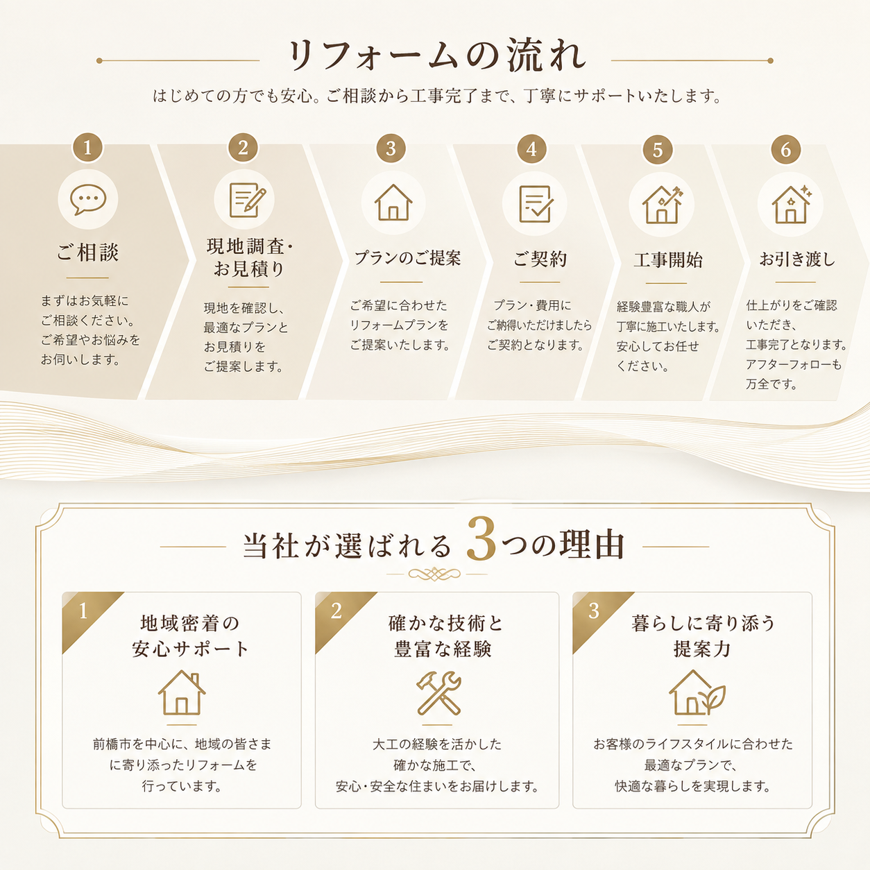 7. お問い合わせと無料相談